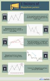 How To Trade Megaphone Pattern