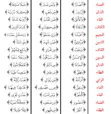 Check spelling or type a new query. Iqlab Ikhfa Haqiqi Dan Ikhfa Syafawi Penjabaran Lengkap