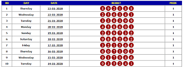 Buka pada jam 23:00 wib, sehingga setiap nomor hongkong prize di bawah ini di pastikan sah. Pin Di Result Togel