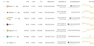 Doge / usdt perp binance. Cara Membuat Bot Trading Binance Bitcoin Cash Cara Membuat Bot Trading Bitcoin Cash Profil Netzwerk Konkrete Solidaritat Forum