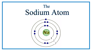 In writing the electron configuration for sodium the. The Sodium Atom Na Valence Electrons Charge Structure Youtube