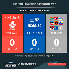 Word seni pinggir kaligrafi / kaligrafi hurr di 2020 | tulisan, kaligrafi islam, seni. Suara Rakyat Posts Facebook