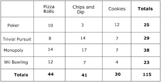 Image result for Contingency Table