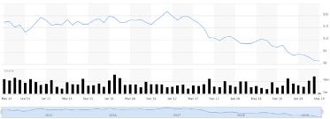 Brief Consumer Graincorp Ltap Pulls The Plug And More