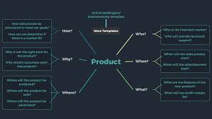Product Launch In 2020 Strategy Map Mind Mapping Tools Business Management