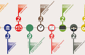 Monitoring and evaluation(m&e) is a key cornerstone to measuring impact of various project interventions around the world. Strengthening Eac M E Structures And Capacity Auda Nepad