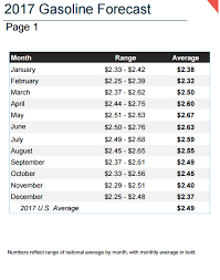 The increase reflects a stabilization of prices following their 17% plunge in the first quarter of the year, when the price of oil tumbled to its lowest level in more than 17 years. Gasoline Prices May Hit 3 Year High In 2017 As Cheap Gas Era Ends Marketwatch