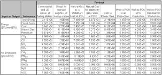 life cycle assessment of pcc interstate highway rehab