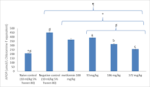 Image result for Diaphananthe bidens