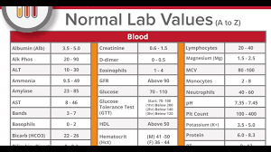 Nclex Tutor Common Labs Electrolytes For The Nclex W Quiz Youtube