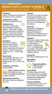 El número de infectados por coronavirus en andalucía asciende a 765.665 personas, con 10.463 muertos. Restricciones Covid 19 Consulta Los Niveles De Alerta Y Restricciones Vigentes En Todos Los Municipios De Andalucia Desde El 29 De Julio Diario Sur