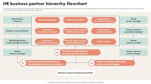 HR Business Partner Hierarchy Flowchart