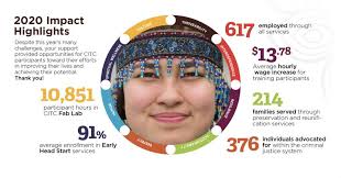 Nicole Iezzi-Blessing