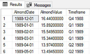 Inserts And Updates With Ctes In Sql Server Common Table Expressions