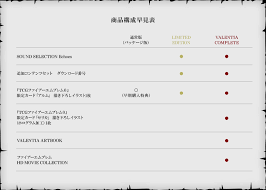 For this reason, it's recommended not to reset on death. Fire Emblem Echoes Shadows Of Valentia Limited And Valentia Complete Editions Coming To Japan Gonintendo