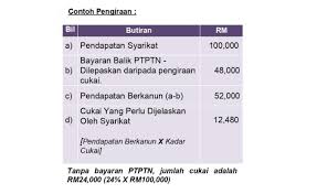 Majikan tidak mencarum kwsp dan socso, apa hak pekerja? Majikan Tolong Bayar Hutang Ptptn Pekerja Akan Diberi Perlepasan Cukai