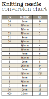 Dec 15 Vital Knitting Conversion Charts Posted On Thursday
