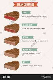 Steak Doneness Chart Vector Photo Free Trial Bigstock