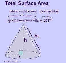 Check spelling or type a new query. Calculate The Total Surface Area Of A Cone Of Height 12cm And Base Radius 5cm Take P 22 7 Socratic