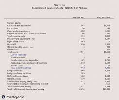 Current Liabilities Definition