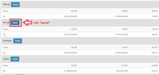 2.1 #1 cara cek saldo via atm bca 2.2 gratis download ebook panduan investasi reksa dana untuk pemula Inilah Cara Mengecek Penyaluran Dana Pip Program Indonesia Pintar Secara Online Sidapodikdas