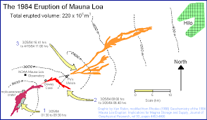 hawaii center for volcanology mauna loa eruptions