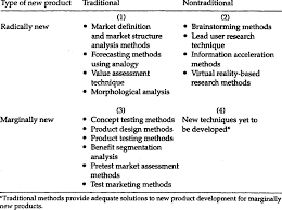 Businesses use this information to design better products, improve user experience, and craft a marketing strategy that attracts quality leads and improves conversion rates. 2 A Taxonomy Of Marketing Research Methods For New Product Development Download Table