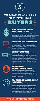 How To Effectively Avoid These 5 Home Buying Mistakes Middleburg Real Estate Atoka Properties Buying First Home Home Buying Home Buying Tips