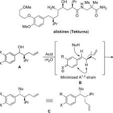 Image result for Tekturna