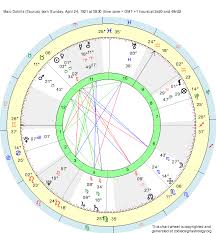 Birth Chart Marc Dolnitz Taurus Zodiac Sign Astrology