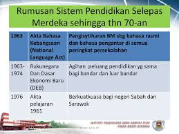 • prasekolah • pendidikan rendah • pendidikan menengah • pengajian tinggi. Edu 3101 Falsafah Pendidikan Di Malaysia Ppt Download