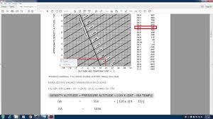 Density Altitude Chart Step 1