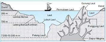 Lapisan batuan atau kulit bumi yang mengikuti bentuk bumi yang bulat adalah …. 16 Bentuk Bentuk Permukaan Bumi Daratan Dan Perairan Ilmugeografi Com