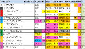 グランアレグリア 写真：日刊スポーツ/アフロ 6月6日に東京競馬場で行われる春のマイル王決定戦 第71回安田記念＜gi 3歳以上 オープン（国際. 3672 El8p1tecm