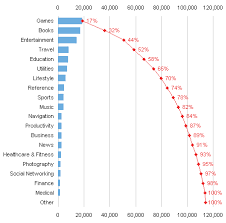 Pareto Charts Peltier Tech Blog