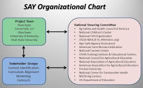 Ag Safety And Health Page 3 Ag Safety And Health