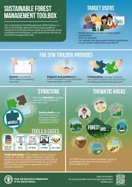 The Sustainable Forest Management Sfm Toolbox Is A Free User Friendly Interactive Web Based Platf Environmental Education Environmental Science Infographic