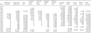 After only five days, we are surprised by the number of the contestants, more than 150 people commenting in three different groups: Centralized Regionalism The Rise Of Regional Fiscal Military States In China 1916 28 Modern Asian Studies Cambridge Core