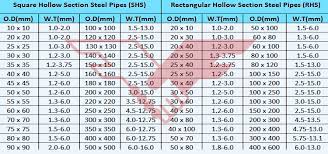 Hot Sale Astm A500 Welded Steel Pipe Ms Square Pipe Weight Chart Steel Square Tube For Construction Buy Steel Square Tube Ms Square Pipe Weight
