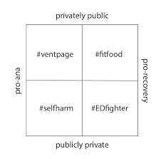 Discover and share pro ana quotes. View Of Anawarrior Identities And The Stigmatization Process An Ethnography In Italian Networked Publics First Monday