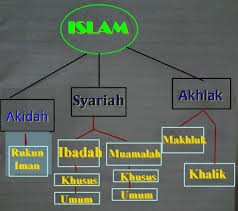 Kuharapkan ialah bahwa aku dalam segala hal tidak akan beroleh malu perkataan memperberat bebanku menjelaskan demikian dalam bahasa. Info Razas Pengertian Islam