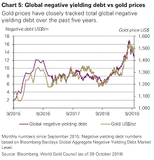 Gold Etf Demand At A Three Year High Dominates Marketplace
