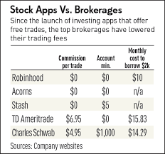 Day trading (known also as intraday stock trading) is considered a risky but very profitable investment. Day Trading For Beginners Stock Watch Can I Choose My Stock With Acorns Invesring Quarterly Investment Guide The Beauty Of This System Is That It Makes Investing Easy And Painless For A First Timer No Matter How Much Money He Has Jeff Cruttenden