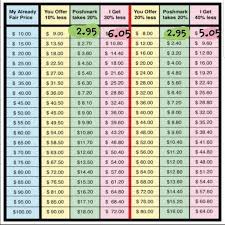 poshmark fees percentages off and earnings chart nwt