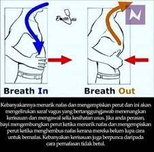 Oleh sebab isu ini sering menjadi persoalan di kalangan wanita di malaysia, theasianparent telah meluangkan masa dengan doktor pakar untuk menyoal isu cara buat anak dengan betul ini. Bernafas Dengan Betul Buat Rasa Tenang Ada Caranya Boleh Praktik Rugi Kalau Tak Buat Keluarga