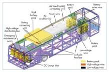 What Are the Basic Structures of E-Buses?