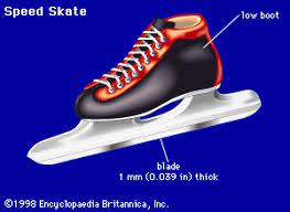 Short Track Speed Skating History Rules Facts Britannica
