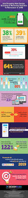 Ohhhhh……that beautiful word called 'consistency'….how we all wish we knew exactly how to be more consistent in our network marketing business… consistency is what will take you from where you are right now… …to where you want to be. 10 Marketing Web Design Branding Statistics To Help You Prioritize Business Growth Initiatives