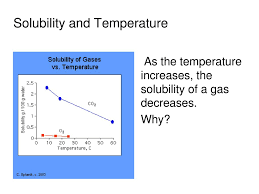 Notice that substances that are gases at room temperature and pressure become less soluble with increased temperature, and the substances that are solids at room temperature. Unit 9 Solutions Ppt Download