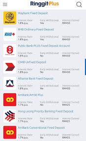 Fixed deposit malaysia | all you need to know. Florence Wong Are You Happy With Fd Rate Of Return Facebook